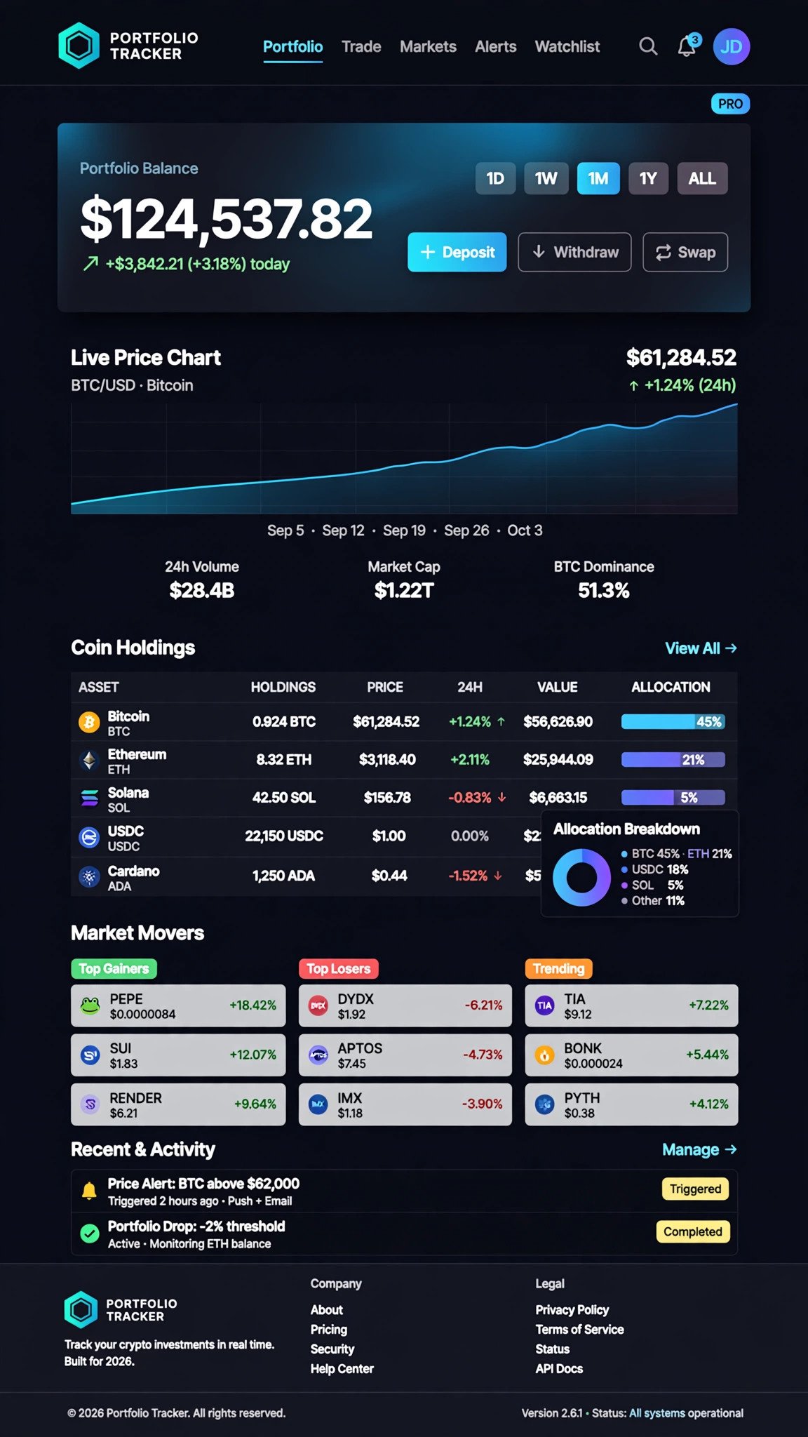 Crypto Portfolio Tracker - Web App website concept design